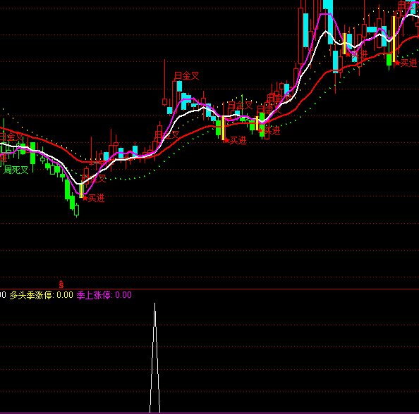 ͨ���Ŵ�������ͣ�������ָ�깫ʽ