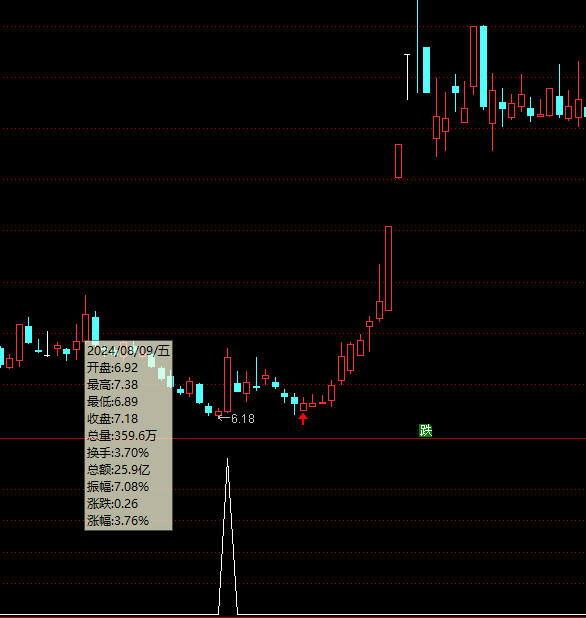 ͨ���ŷ���ѡ��ָ���깫ʽ