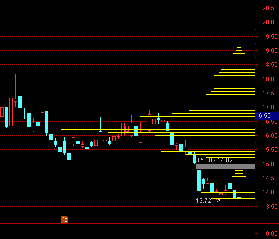 ͨ���ųɱ��ֲ���ͼָ�깫ʽ