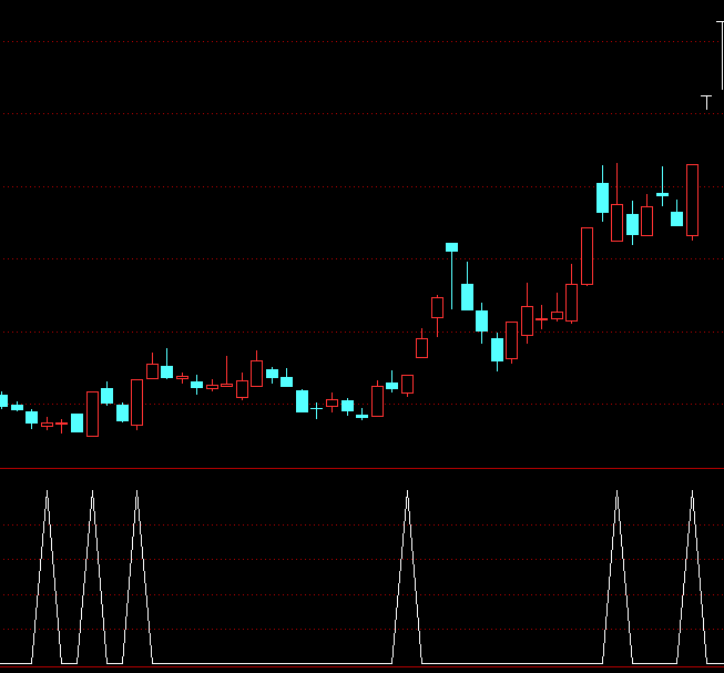 ͨ���Ŵ�͸��ѡ�ɶ������ָ�깫ʽ