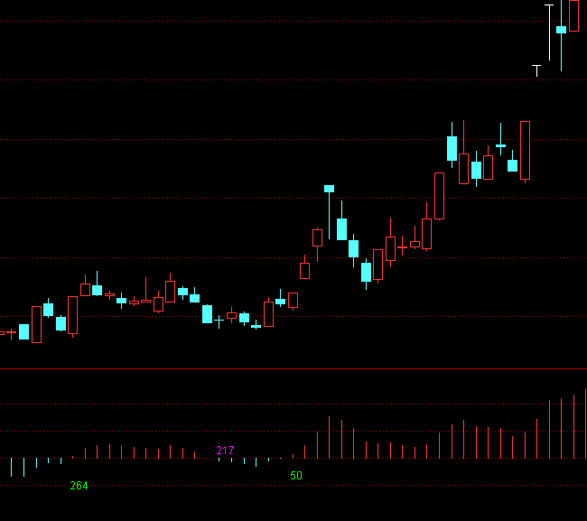 ͨ����MACD�������ָ�깫ʽ