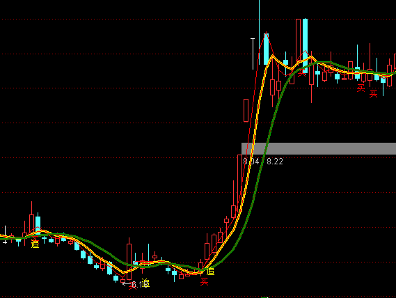 ͨ���ų�����ţ��ͼ���ϵͳָ�깫ʽ