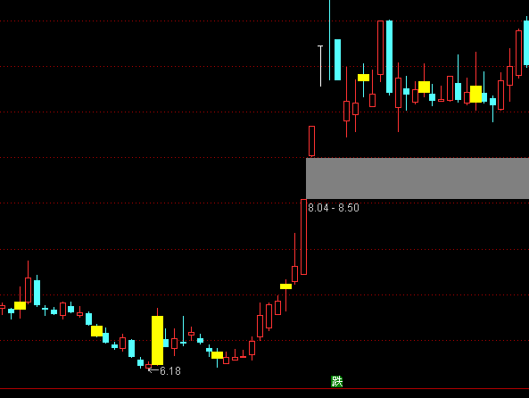 通达信倍量启动主图指标公式