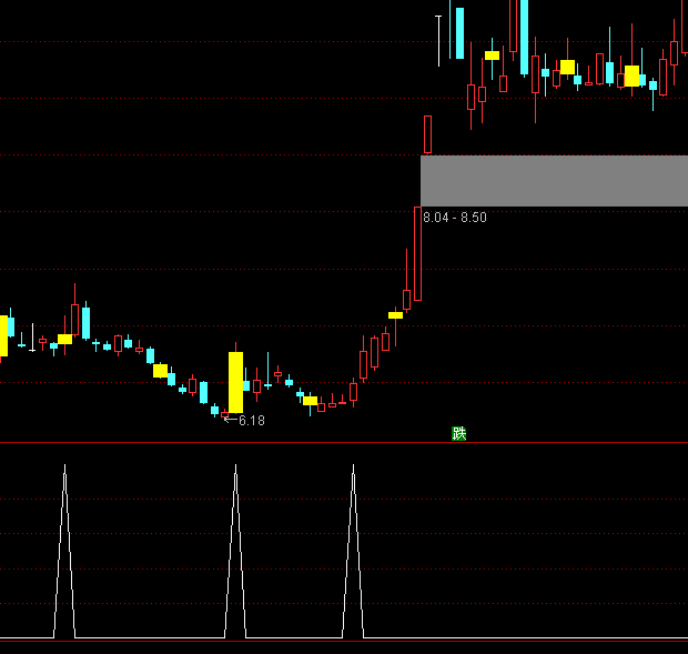 ͨ����ֹ������ѡ��ָ�깫ʽ