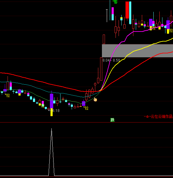 ͨ���ŵͱ���ѡ�����ָ�깫ʽ