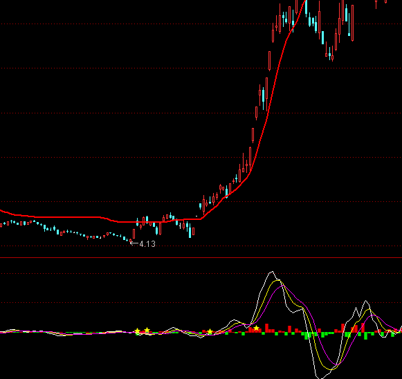 通达信特别版DDX指标公式