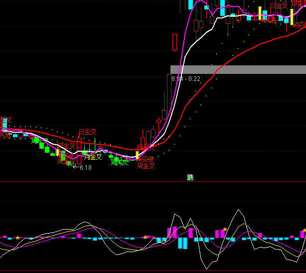 通达信特别版DDY指标公式