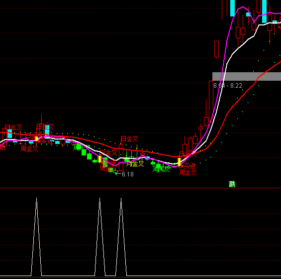 ͨ�����ƶ˹���ѡ�����ָ�깫ʽ