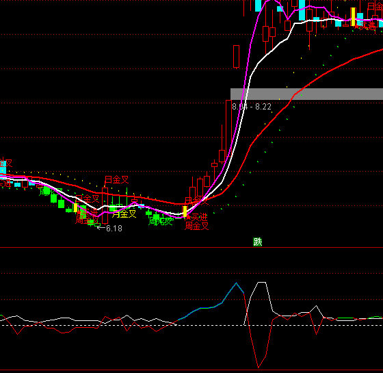 ͨ��������ѹ�����ָ�깫ʽ