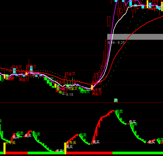 ͨ����˫����������ָ�깫ʽ