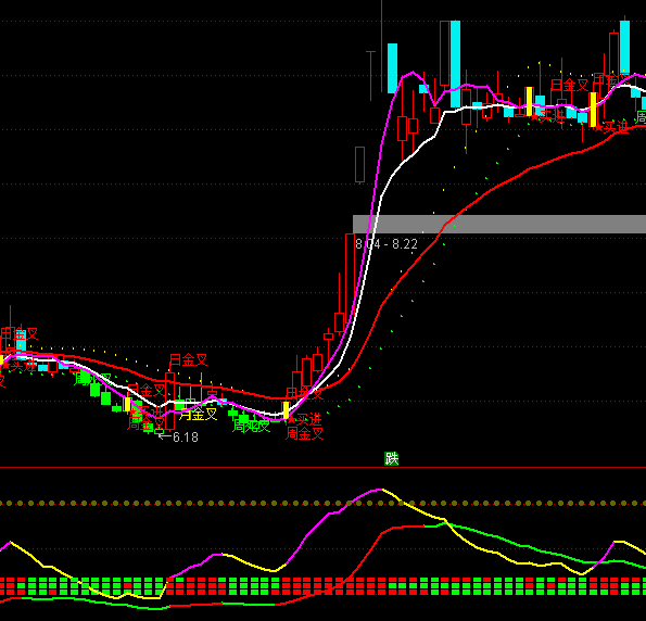 ͨ������ָ��������ϵͳָ�깫ʽ