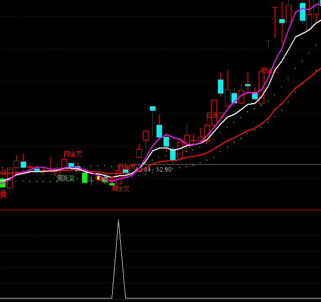 ͨ����˫��ѡ�����ָ�깫ʽ