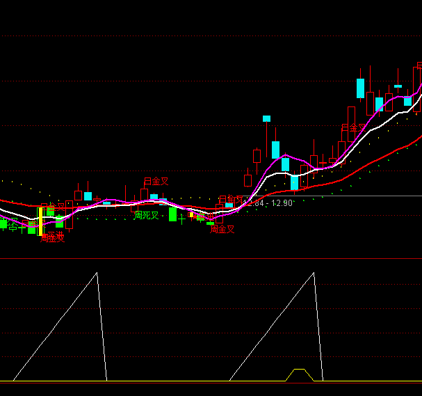 ͨ���Ž������ز����ָ�깫ʽ