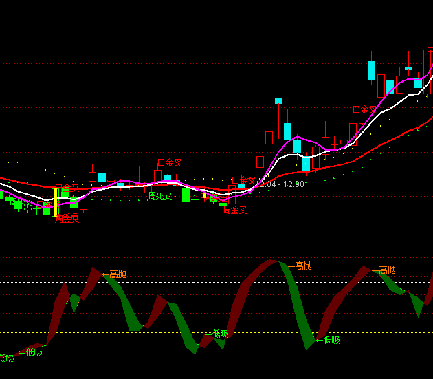 ͨ���Ÿ��׵���A��������ָ�깫ʽ