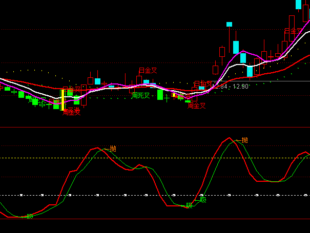 ͨ���Ÿ��׵���B����ϵͳָ�깫ʽ