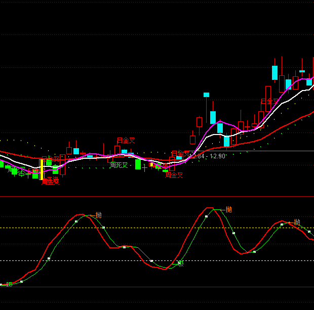 ͨ���Ÿ��׵���C����ϵͳָ�깫ʽ