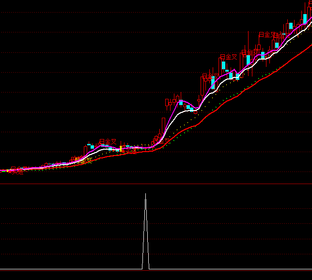 ͨ���Żص�����ѡ��ָ�깫ʽ