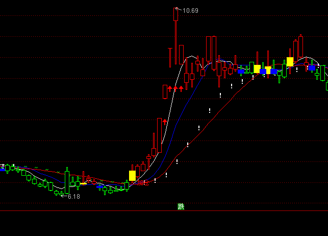 ͨ���ź���ʵսK�߰�׬��ͼָ�깫ʽ