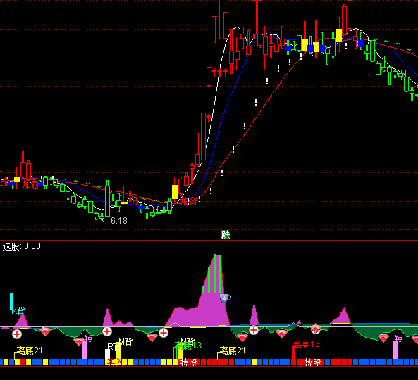 ͨ���Ŷ���100�ɹ�����ϵͳָ�깫ʽ