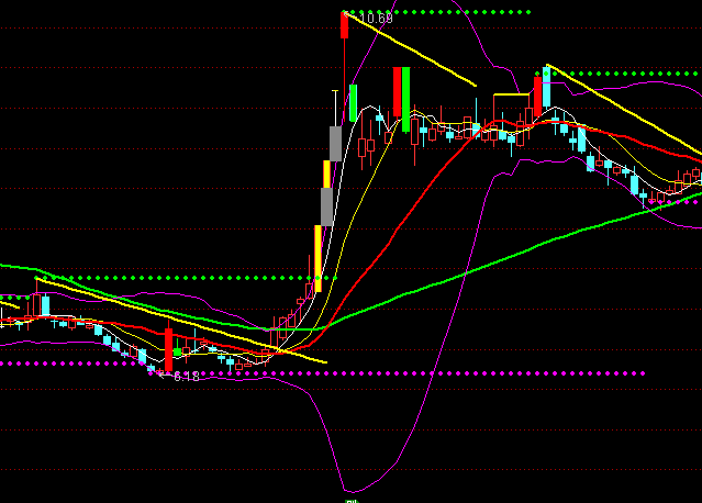 ͨ�����Ÿ粼����ͼָ�깫ʽ