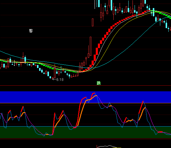 ͨ���Ÿ��׵�����������ָ�깫ʽ