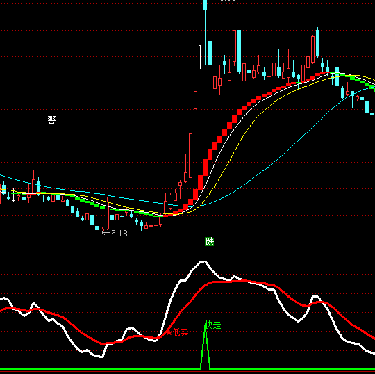 ͨ���Ÿ��׵���F����ϵͳָ�깫ʽ