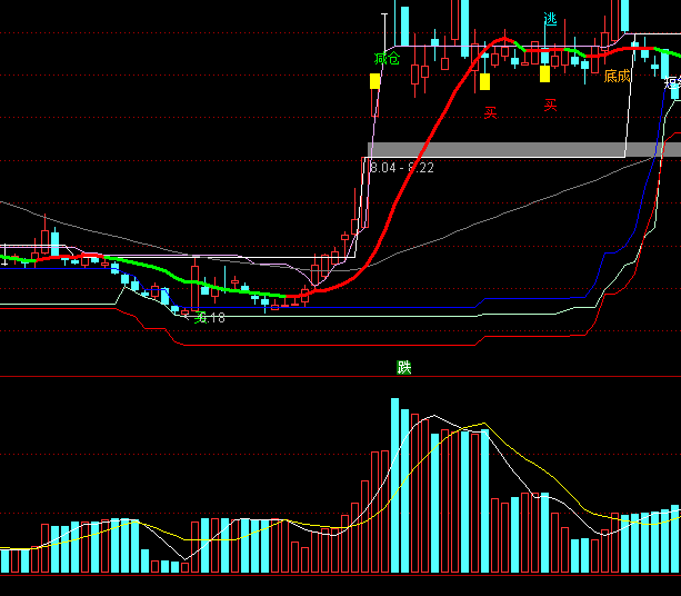 ͨ���ųɽ�����ָ�깫ʽ