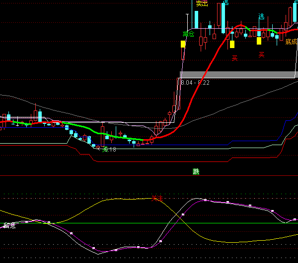 ͨ��������ͬ������ϵͳָ�깫ʽ