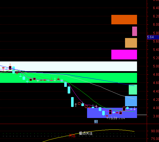 ͨ���ŷּ�������ͼ������ָ�깫ʽ