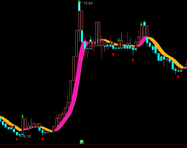 ͨ���Ųʴ���ͼ��������ָ�깫ʽ