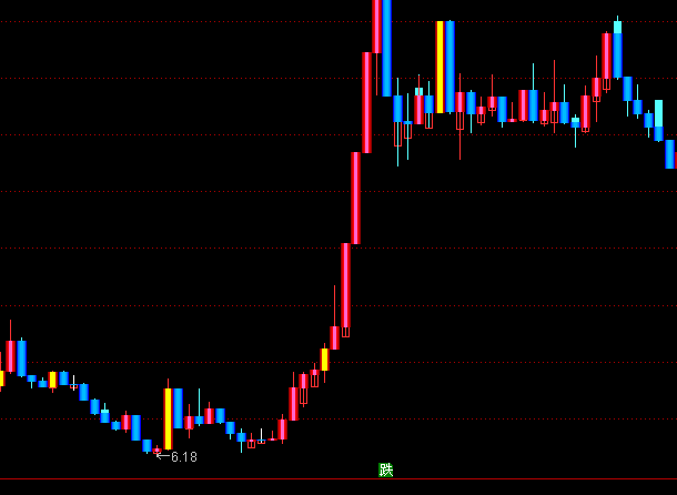 ͨ�������K����ͼָ�깫ʽ