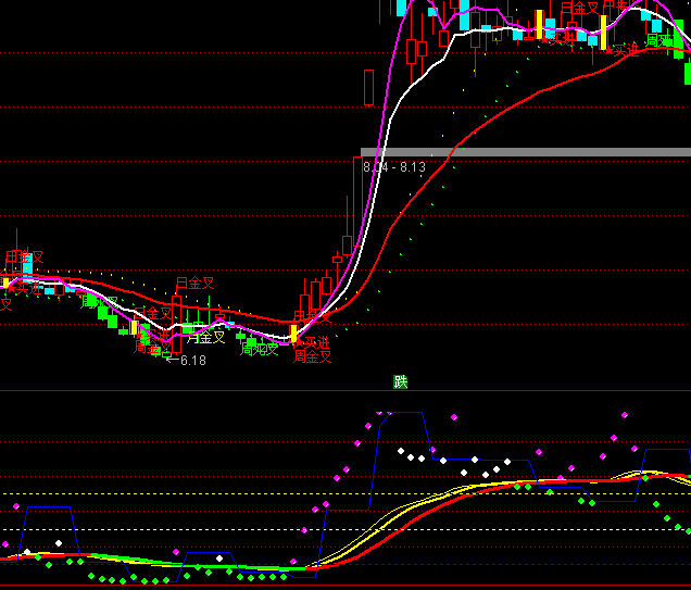 ͨ������ɻ����̱ȳֹ�ϵͳָ�깫ʽ