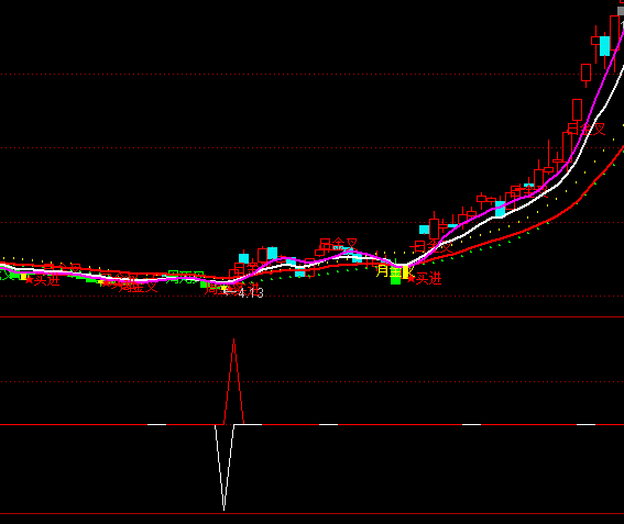 ͨ���ŵ�����Ʒ���׳����ź�ָ�깫ʽ