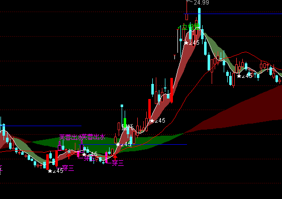 ͨ���Ųʴ��ƽ�����ͼ��������ָ�깫ʽ