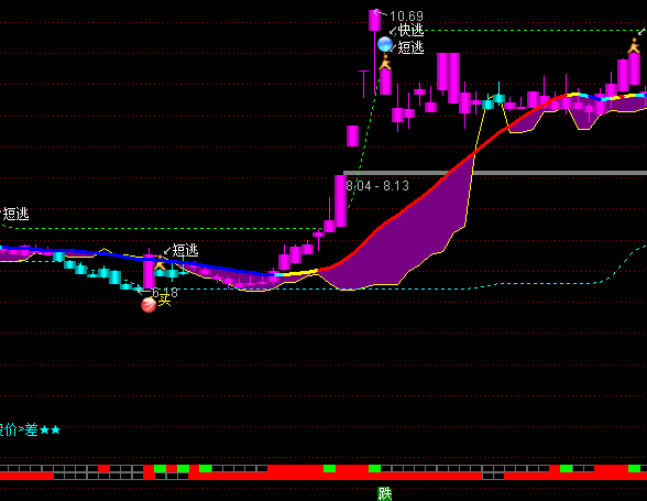 ͨ���ž��������ֵ��ͼָ�깫ʽ