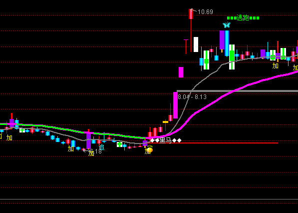 ͨ���ű��̼���ͼ�ֹ�ָ�깫ʽ