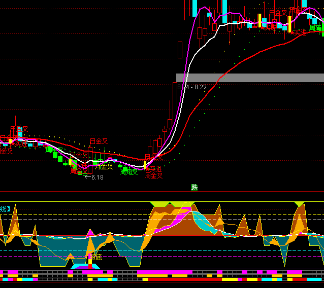 ͨ���Źȷ��ۺ϶���ָ�깫ʽ