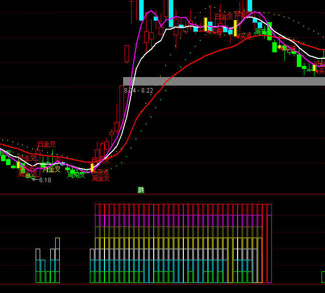 ͨ���Ź���¥����ճֹ�ָ�깫ʽ