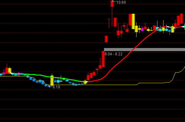 ͨ����������ʹȷ���ͼ�ֹ�ϵͳָ�깫ʽ