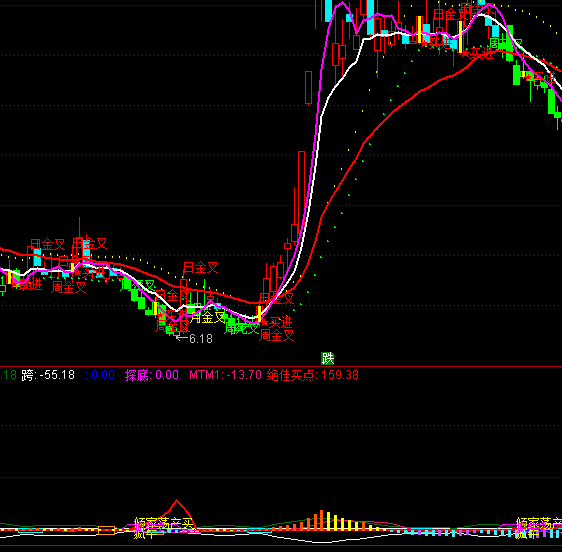 ͨ������ҵ�������ָ�깫ʽ