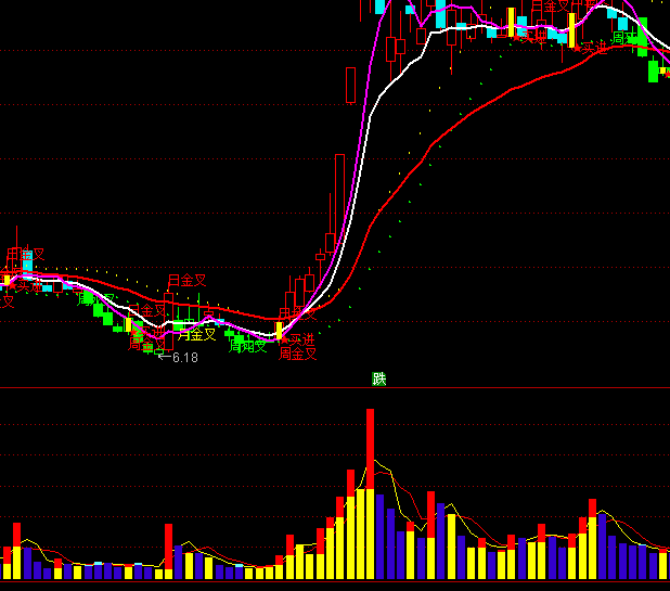 ͨ���ź��ѳɽ���ָ�깫ʽ