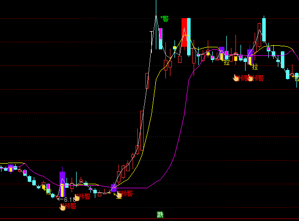 ͨ�����ƶ˶����ͼ����ϵͳָ�깫ʽ