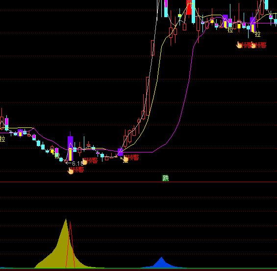 ͨ������Ч��������ϵͳָ�깫ʽ