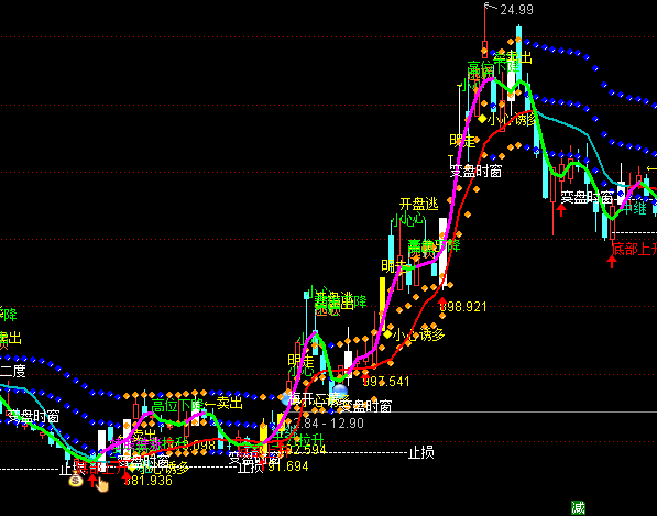 ͨ���ſ�����ͼ����ϵͳָ�깫ʽ