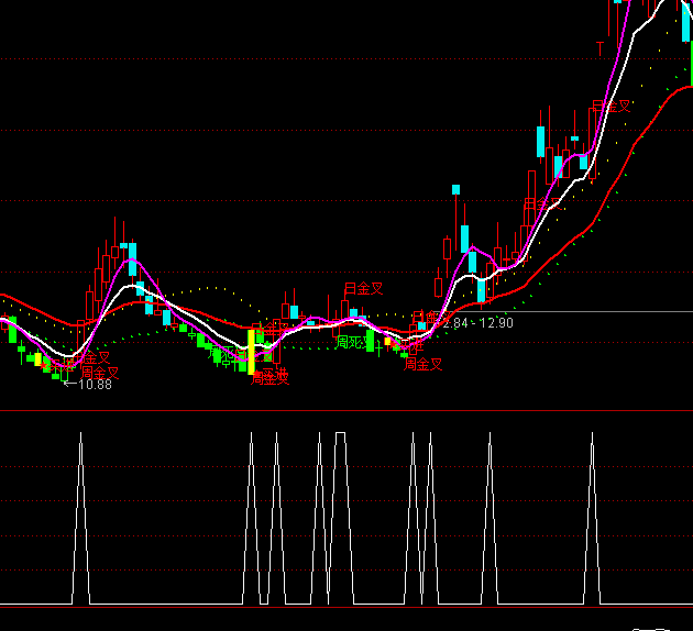 ͨ����BBI��յ���ͻ��ѡ��ָ�깫ʽ