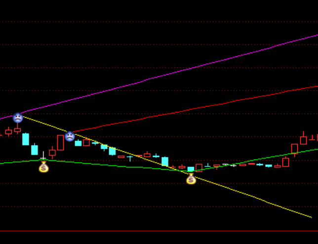 ͨ�����Զ���������ͼָ�깫ʽ