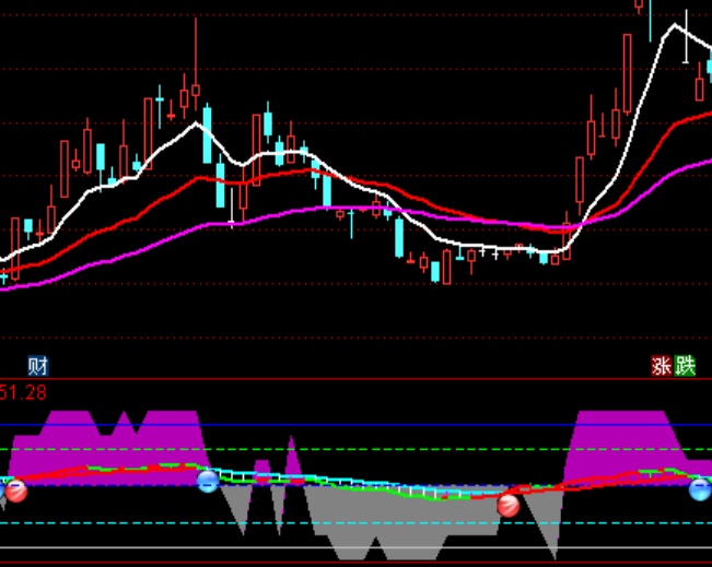 ͨ���ű��ɫ��KDJָ�깫ʽ