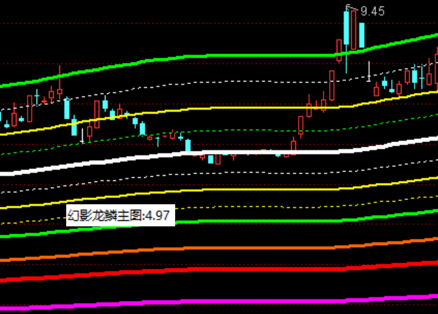 ͨ���Ż�Ӱ������ͼͨ��ϵͳָ�깫ʽ