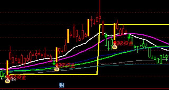 ͨ���ž�Ҫ��ͣ����ѡ��ϵͳ�����ɱ���ͼָ�깫ʽ