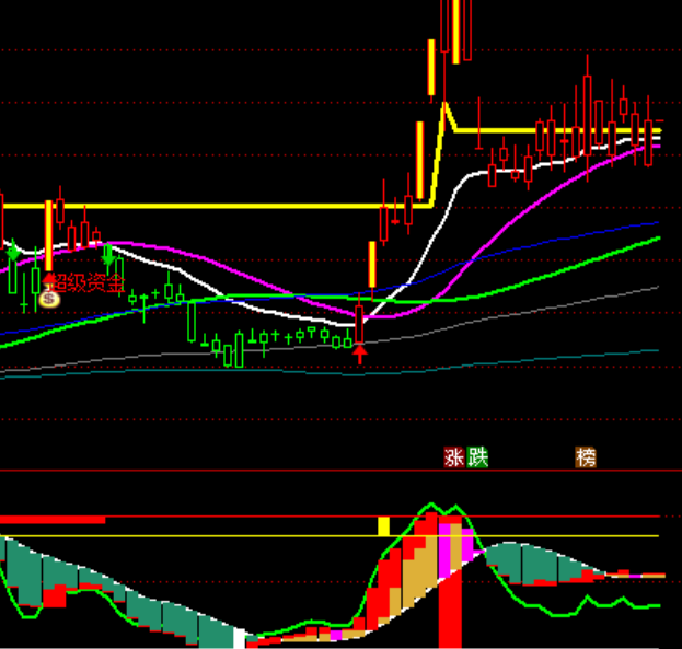 ͨ���ž�Ҫ��ͣ����ѡ��ϵͳ��������ָ�깫ʽ